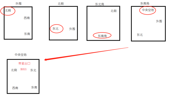 《地下城堡3：魂之诗》跳蚤窝通关攻略