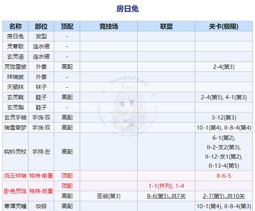 《奇迹暖暖》回溯繁星房日兔顶配搭配攻略