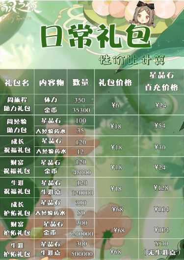 《精灵之境》氪金礼包性价比推荐
