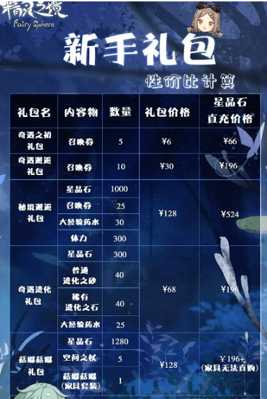 《精灵之境》氪金礼包性价比推荐