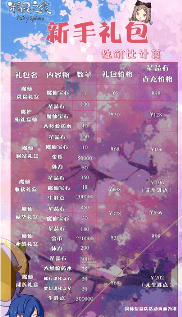 《精灵之境》氪金礼包性价比推荐