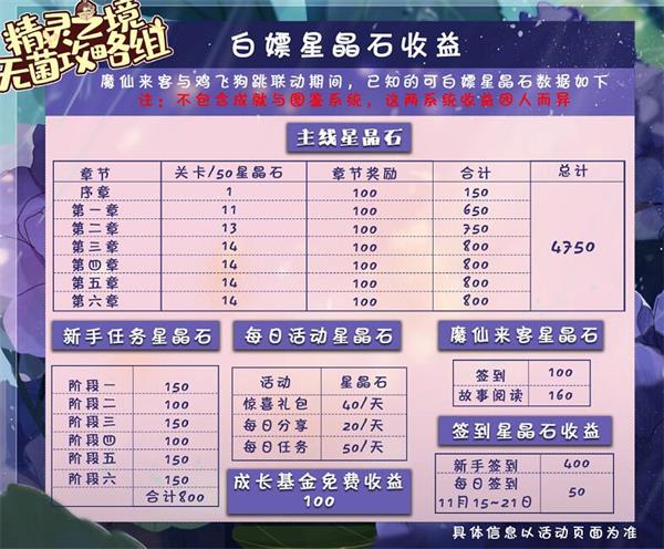 《精灵之境》星晶石白嫖方法一览