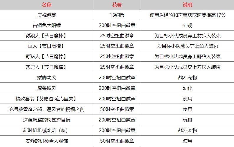 《魔兽世界》17周年庆奖励分享