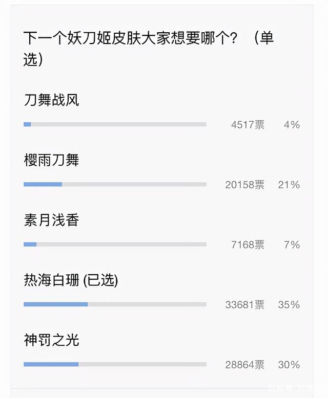 《永劫无间》妖刀姬皮肤投票地址分享