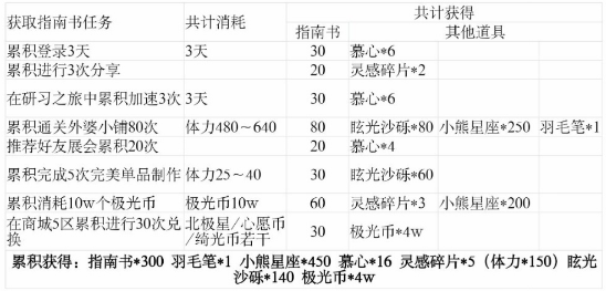 《光与夜之恋》萧逸生日活动玩法攻略