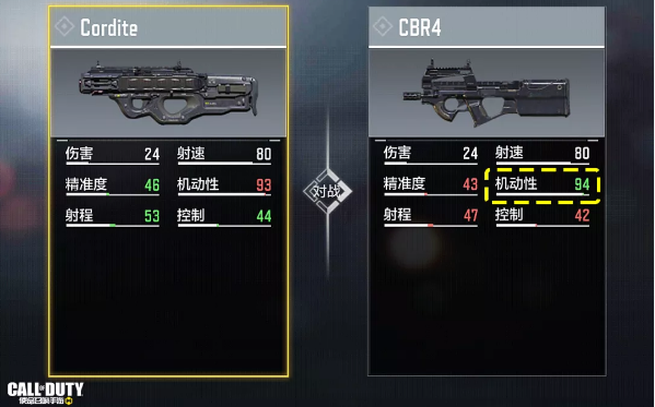 《使命召唤》手游冲锋枪CBR4武器实战介绍