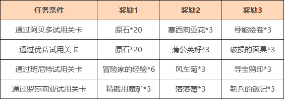 《原神》11月且试身手角色试用活动