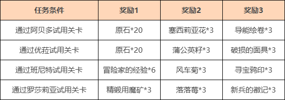 《原神》11月且试身手角色试用活动介绍