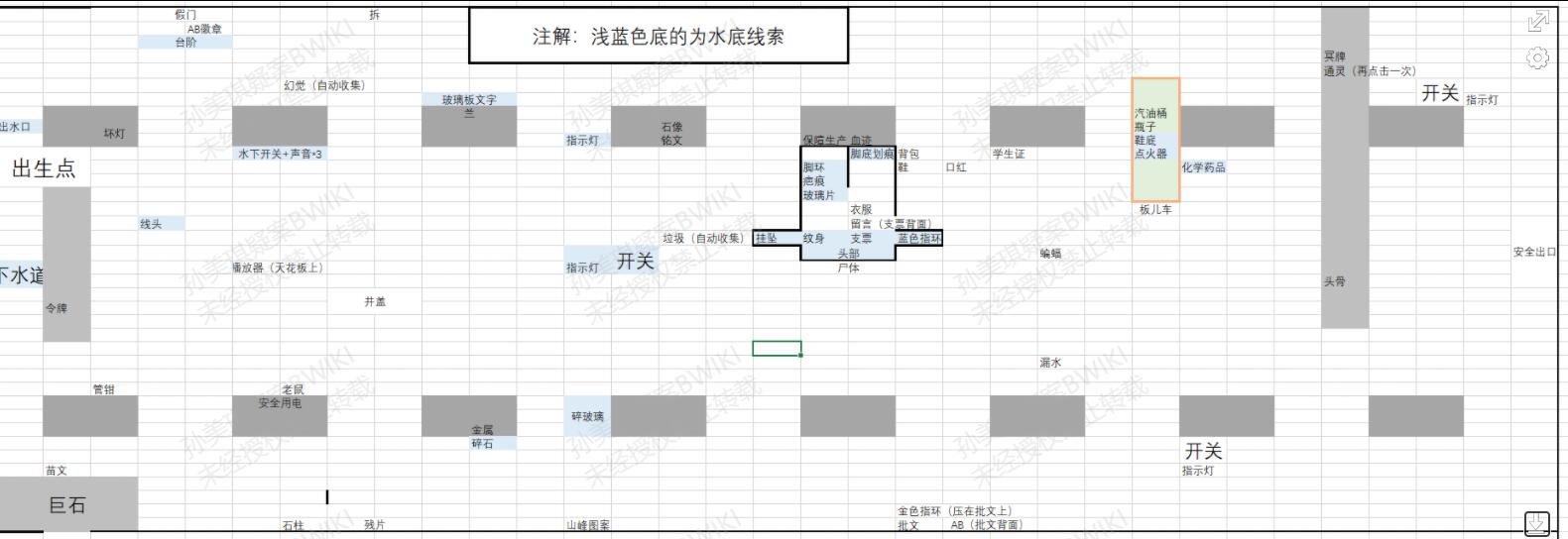 《孙美琪疑案：地狱》攻略线索大全