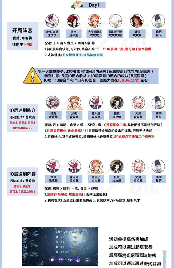 《阴阳师》SP辉夜姬活动打法阵容推荐
