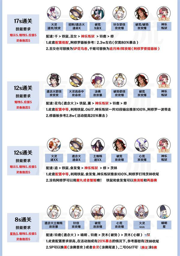 《阴阳师》SP辉夜姬活动打法阵容推荐