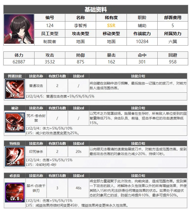 《异界事务所》觉醒李智秀辅助技能强度介绍