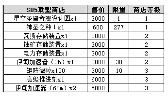 《不思议迷宫》时空域S05主星建筑建造攻略