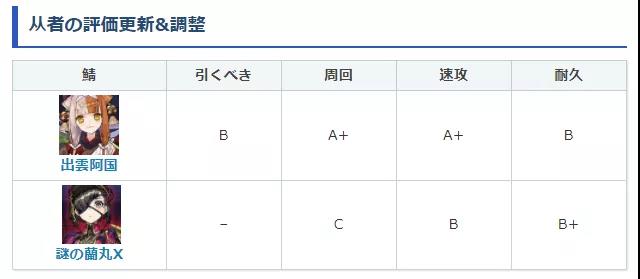 《FGO》出云阿国强度一览