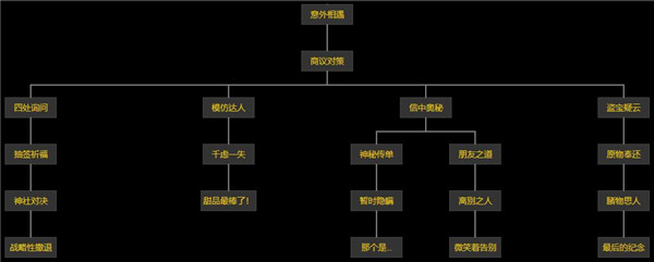 《原神》犬大将的特别行动全结局流程详解