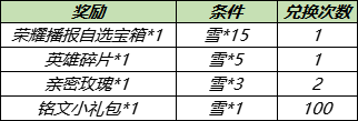 《王者荣耀》小雪满天送荣耀播报活动介绍