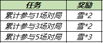 《王者荣耀》小雪满天送荣耀播报活动介绍