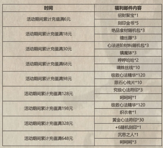《影之刃3》玉雪银霜活动奖励一览