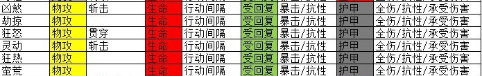 《地下城堡3：魂之诗》物理队魔物之魂选择推荐