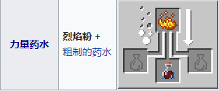 《我的世界》力量药水制作方法