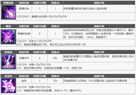 《异界事务所》女皇强度介绍