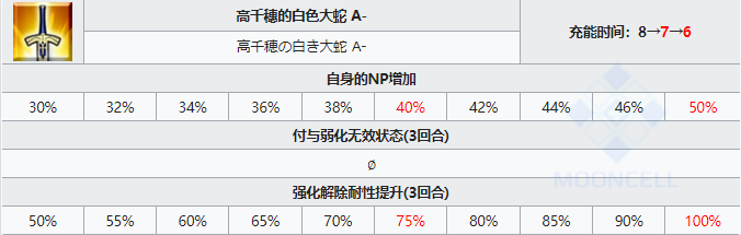 《FGO》枪阶坂本龙马技能属性一览