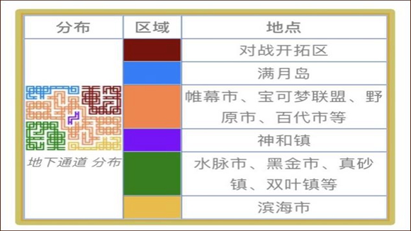 《宝可梦晶灿钻石明亮珍珠》快速刷钱方法分享介绍