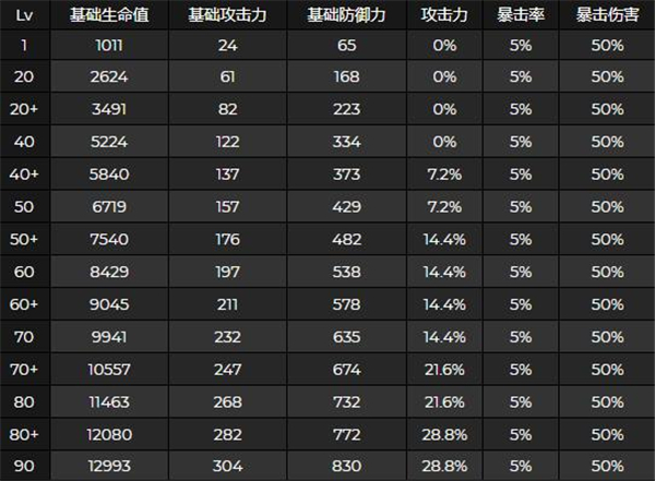 《原神》申鹤突破材料一览