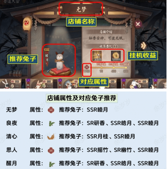 《阴阳师》真实之羽香道大会兔子选择攻略