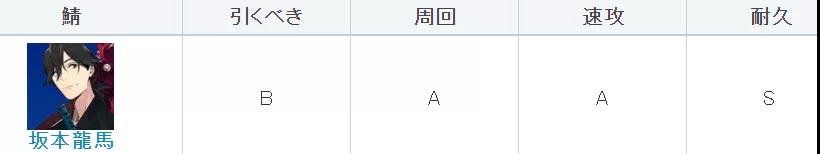 《FGO》坂本龙马强度一览