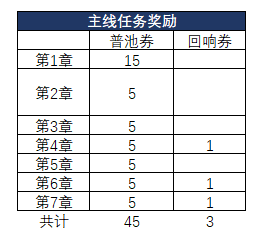 《悠久之树》新手资源使用攻略