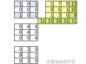 《原神》海祇岛东南遗迹解谜攻略