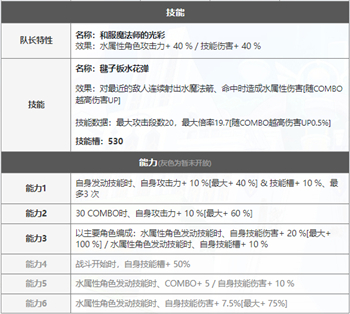 《世界弹射物语》水弹艾莉亚抽取攻略