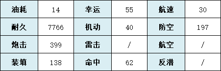 《碧蓝航线》貉技能属性一览