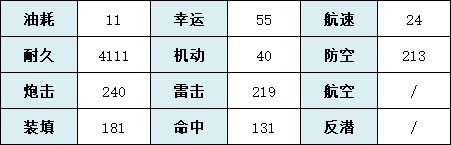 《碧蓝航线》奈美子技能属性一览