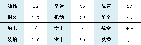 《碧蓝航线》飞鸟川千濑技能属性一览