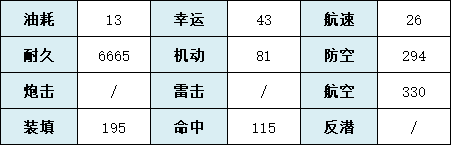 《碧蓝航线》飞鹰META技能属性介绍