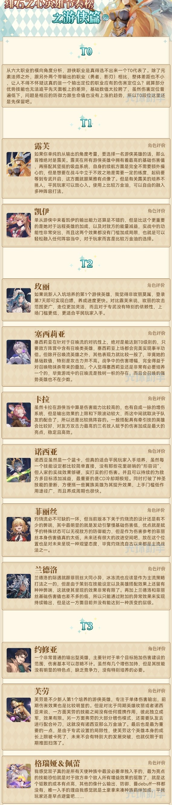 《绯石之心》节奏榜游侠篇攻略