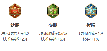 《王者荣耀》2022年梦奇铭文出装推荐