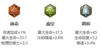 《王者荣耀》2022年盾山铭文出装推荐