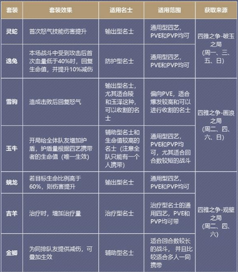 《花亦山心之月》四艺效果及搭配大全