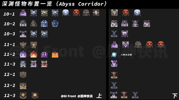 《原神》2.4深渊BUFF怪物配置一览