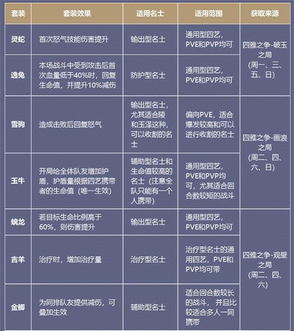 《花亦山心之月》四艺搭配及套装效果介绍