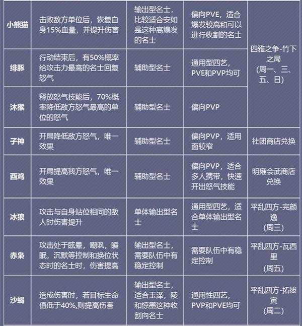 《花亦山心之月》四艺搭配及套装效果介绍