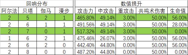 《悠久之树》贫民光队回响选择推荐