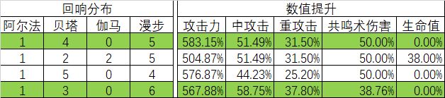 《悠久之树》贫民光队回响选择推荐