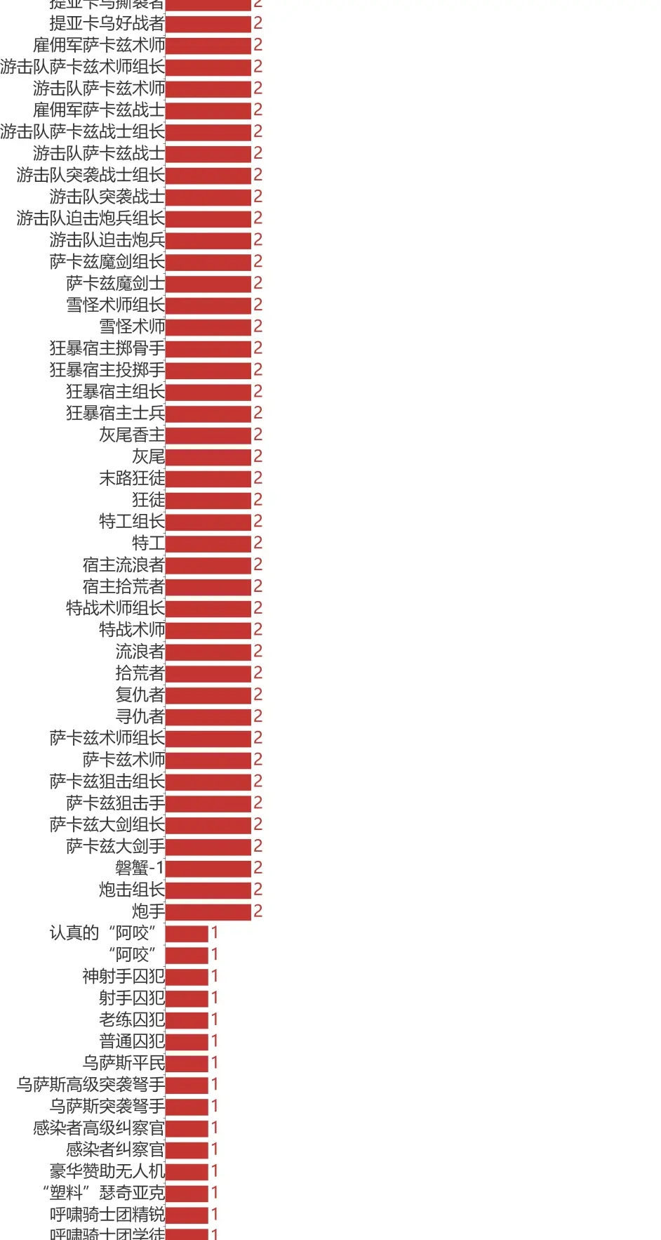 《明日方舟》敌方重量等级表