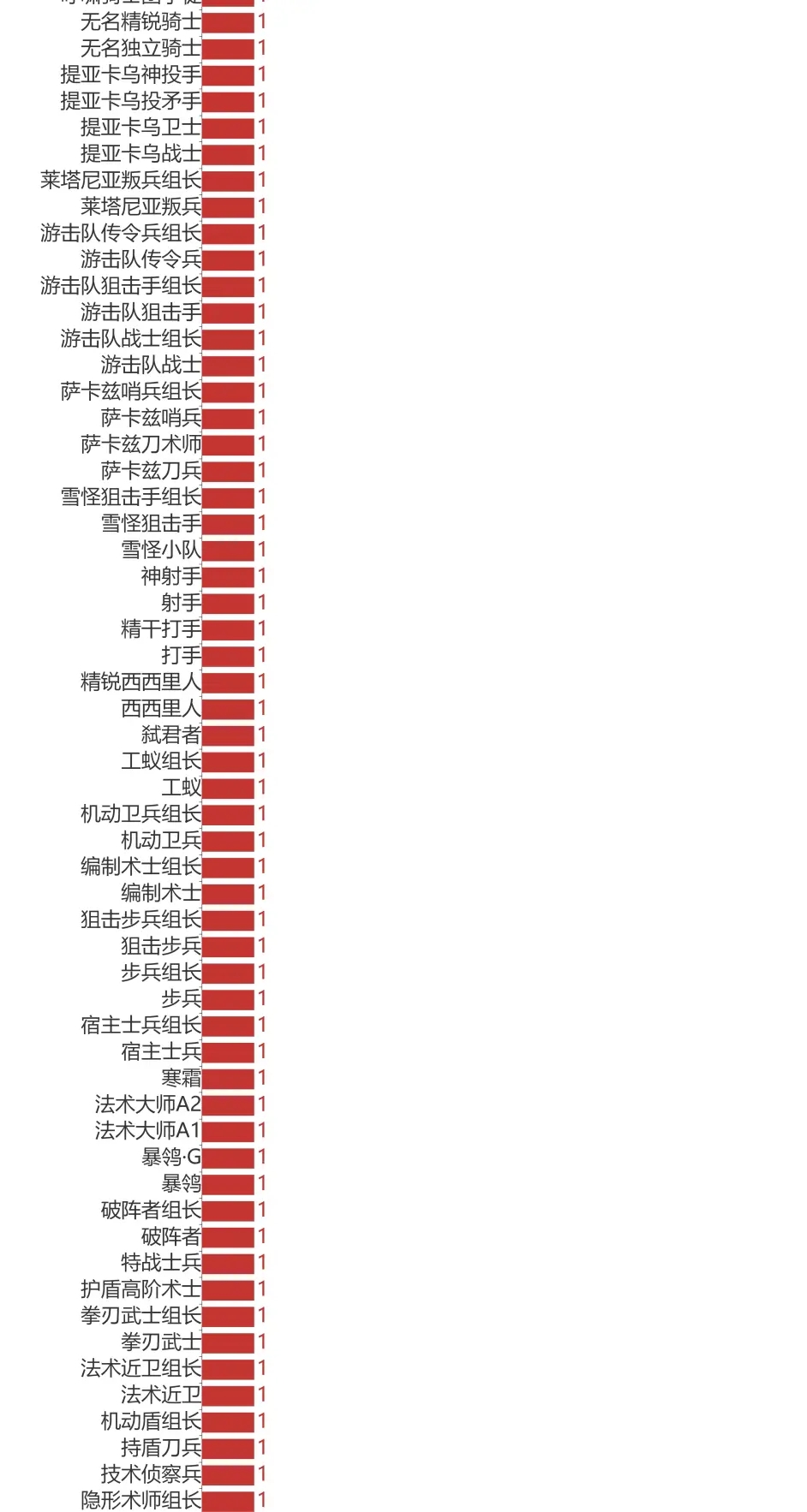 《明日方舟》敌方重量等级表