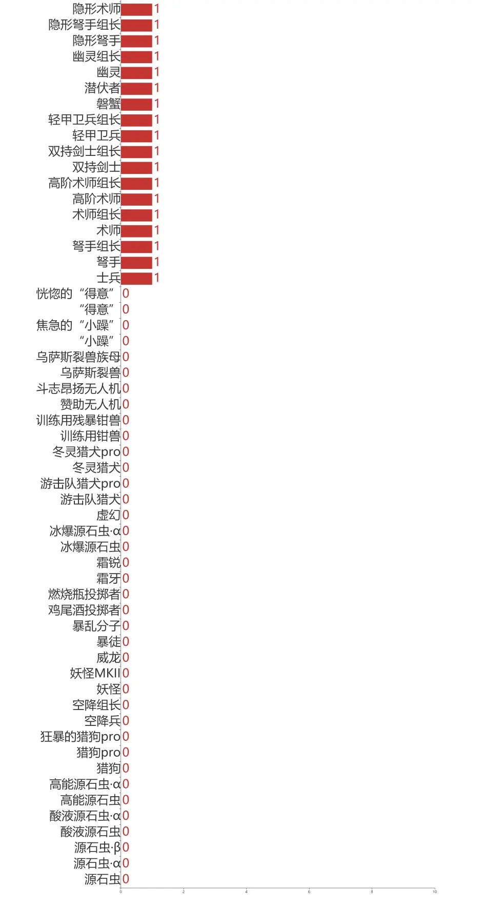 《明日方舟》敌方重量等级表