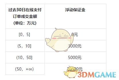 《抖音小店》入驻条件及费用